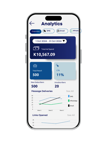 4. View Analytics
